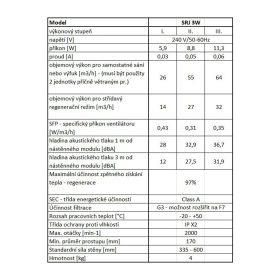 Jednotka rekuperační stěnová SRJ 3W/0950 10
