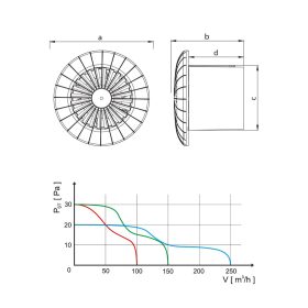 Ventilátor axiální stropní AV PLUS 100 SB/0932 4