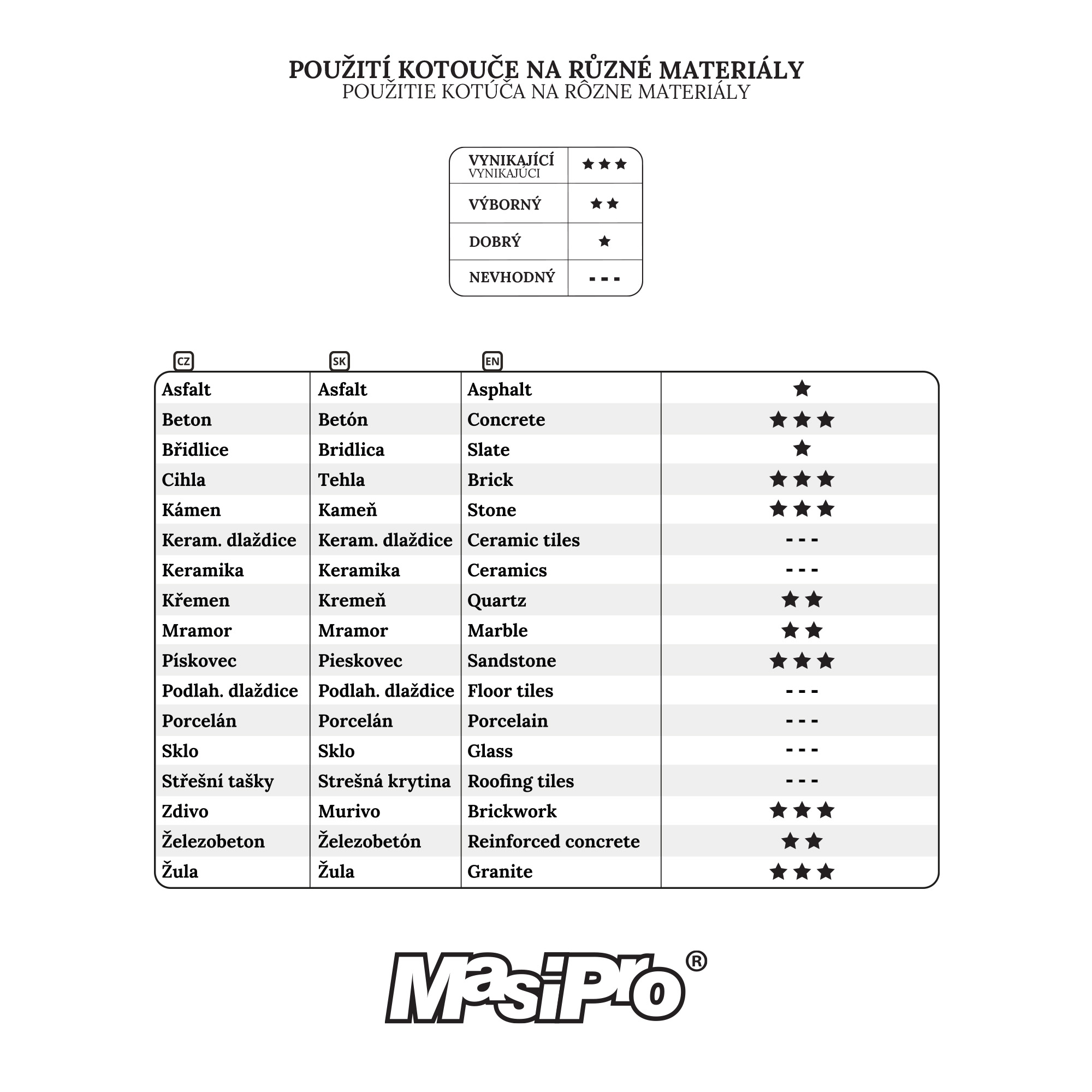 Kotouč diamantový brusný turbo 150 mm