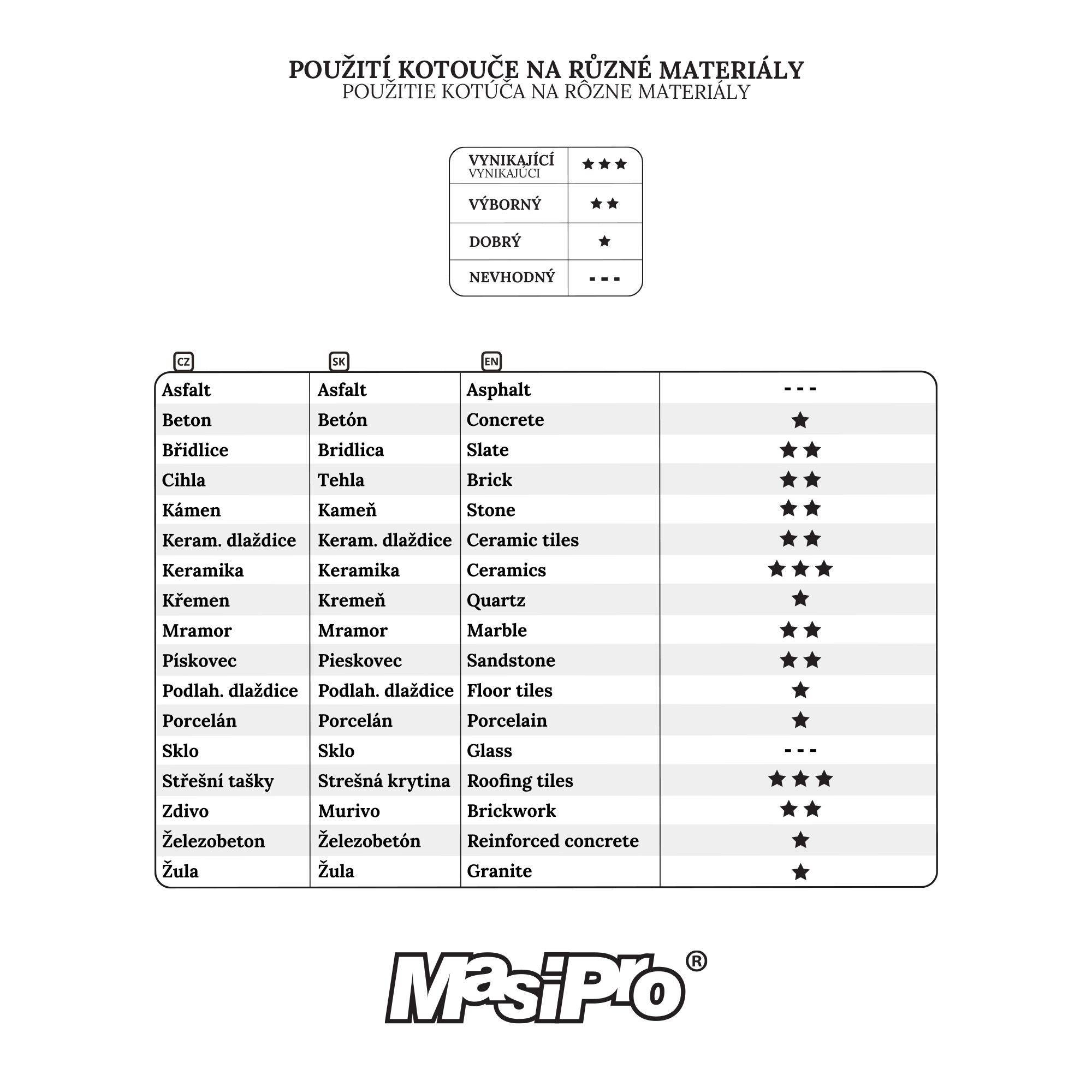 Kotouč diamantový plný 115 mm