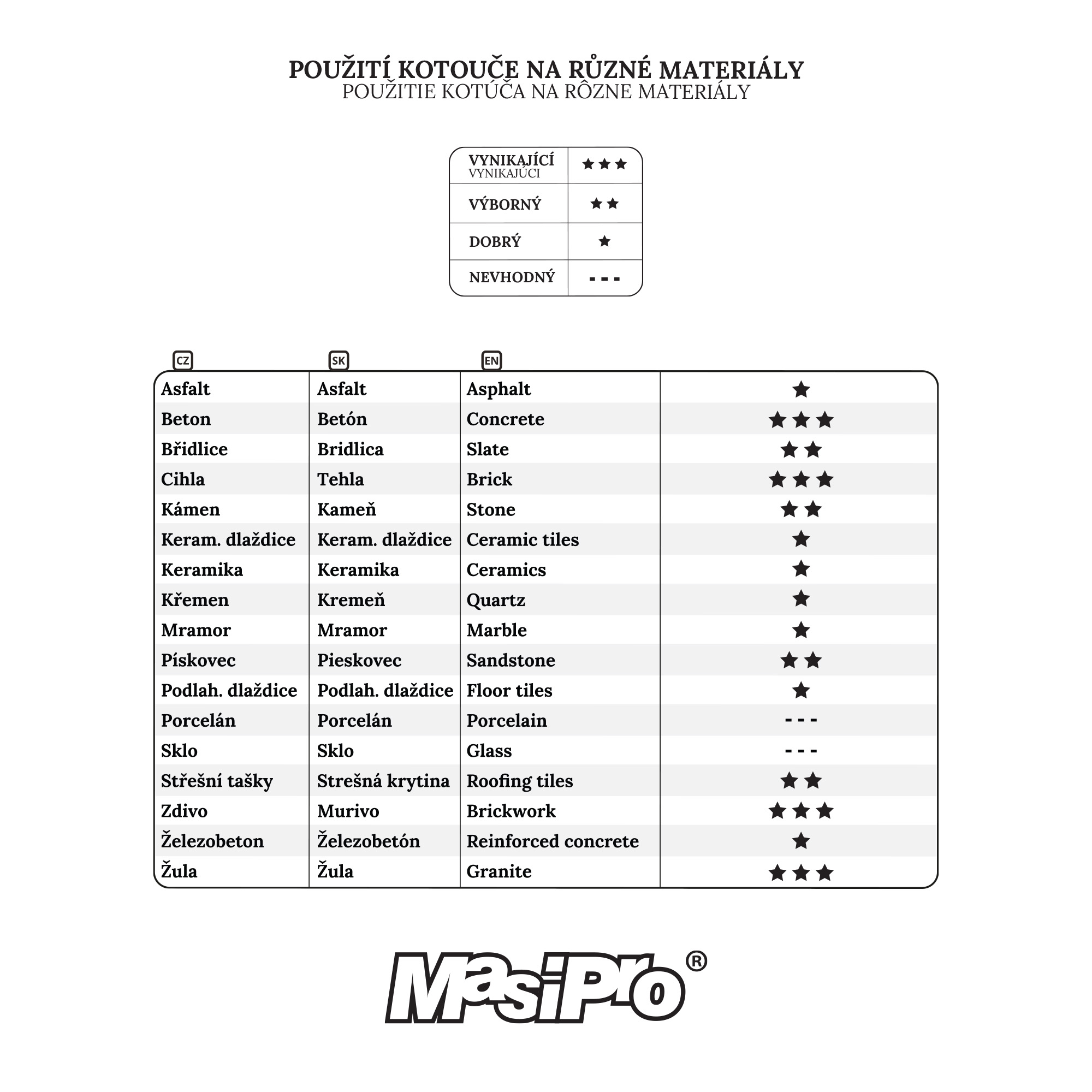 Kotouč diamantový segmentový 150 mm