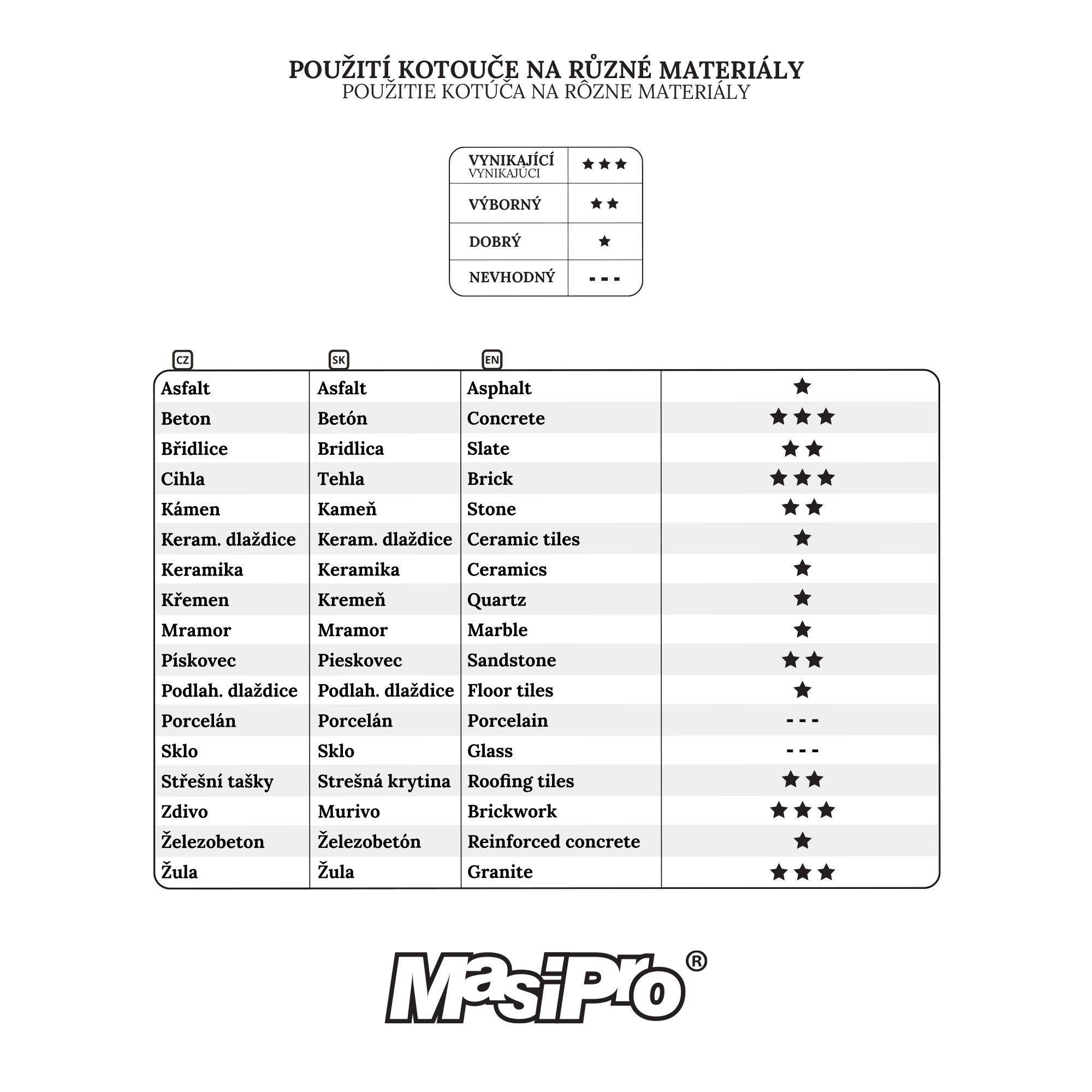 Kotouč diamantový turbo 115 mm