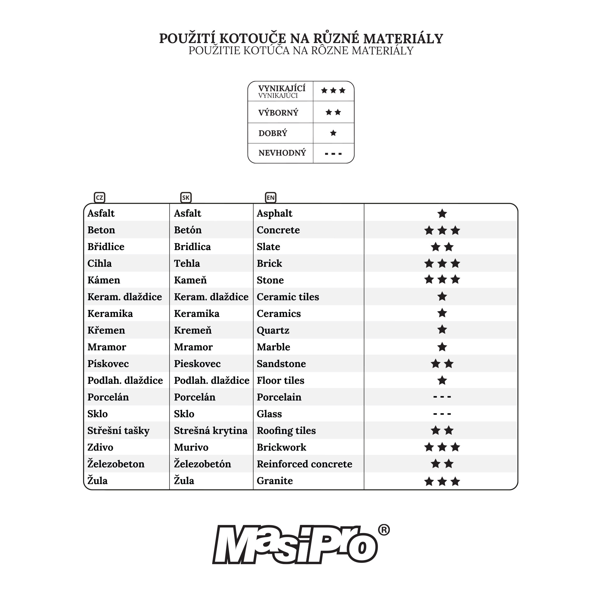 Kotouč MasiPro LST 180 mm